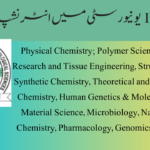 پاکستان سنگل ونڈو PSW نوکریاں 5