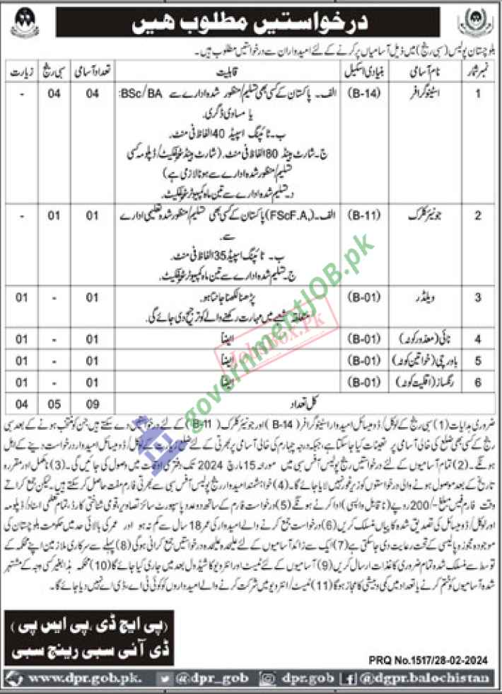 Balochistan Police Jobs 2024