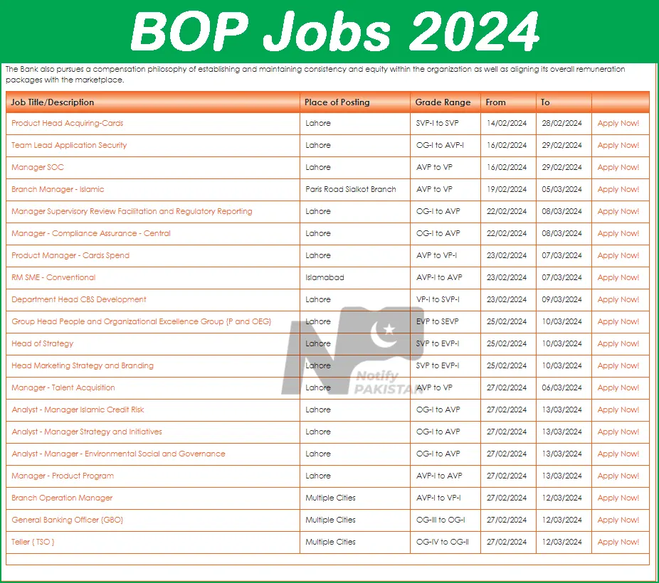 Bank Of Punjab BOP Jobs 2024 Advertisement 1